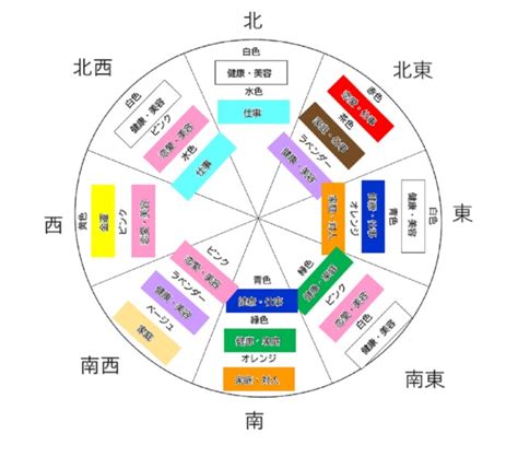 水色 風水|風水色：青・ブルー・紺色の意味・方角